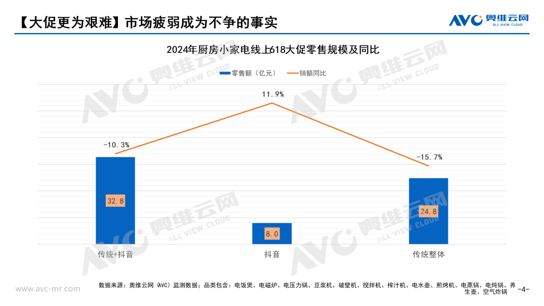 四大趋势正确看待2024年618