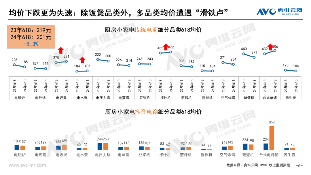 四大趋势正确看待2024年618(图3)