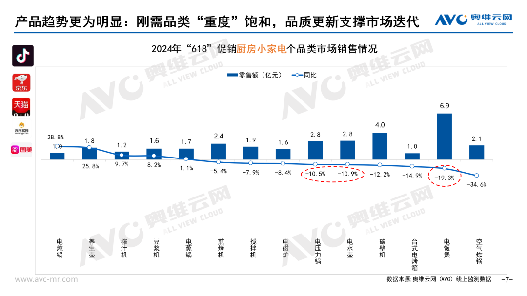 四大趋势正确看待2024年618(图4)