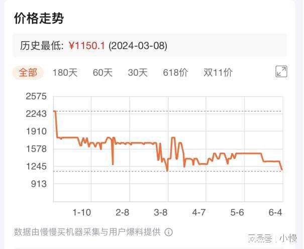 618有哪些值得入手的洗地机？(图2)