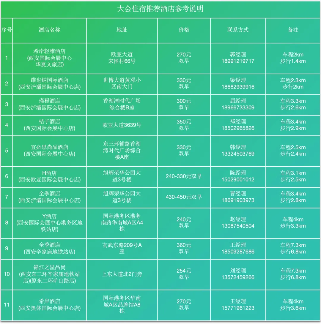 2024（第三届）农村能源发展大会暨清洁能源装备展览会即将开幕(图3)