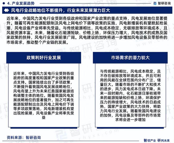 中国风电设备产业现状、上下游产业链全景分析及发展前景预测报告(图6)