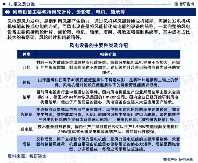 中国风电设备产业现状、上下游产业链全景分析及发展前景预测报告(图3)