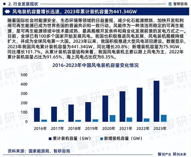 中国风电设备产业现状、上下游产业链全景分析及发展前景预测报告(图4)