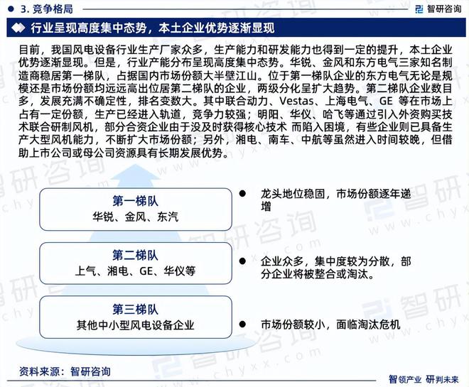 中国风电设备产业现状、上下游产业链全景分析及发展前景预测报告(图5)