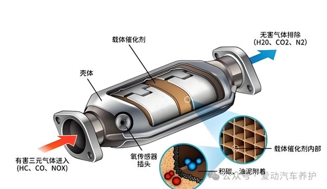 爱动三元催化清洗剂：汽车养护的新革命