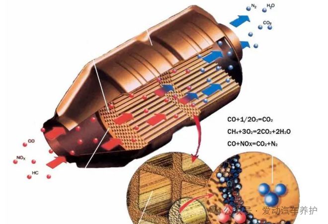 爱动三元催化清洗剂：汽车养护的新革命(图4)