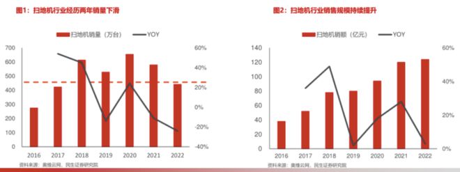 扫地机器人：一个很难做大的行业(图1)