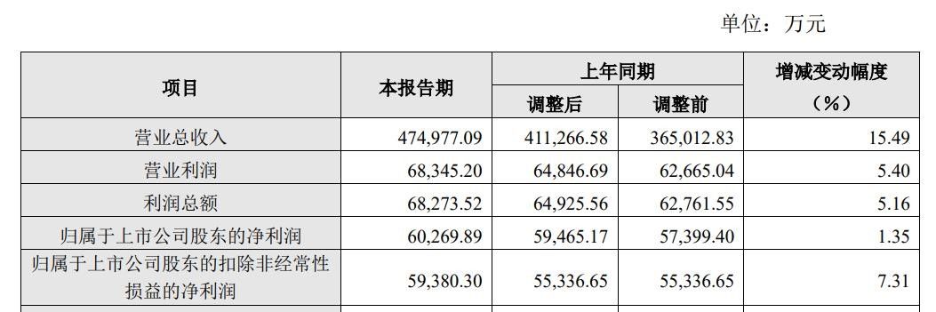 莱克、石头业绩预增出海成清洁电器增长关键(图2)