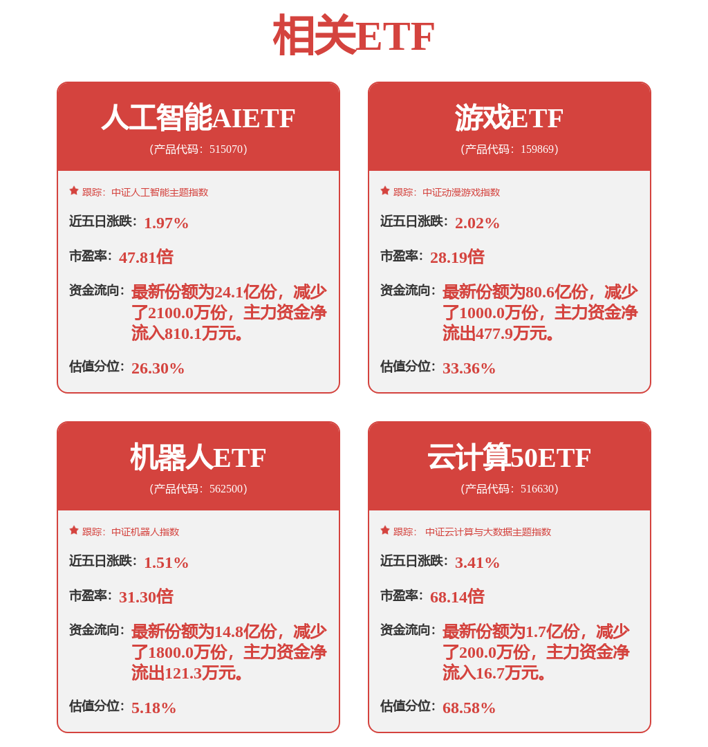 涨停雷达：无人驾驶+机器人概念+节能环保福龙马触及涨停(图1)