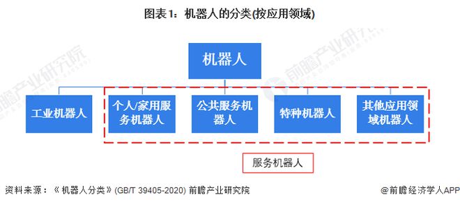 服务机器人产业招商清单：科沃斯、石头科技、天智航等最新投资动向【附关键企业名录】