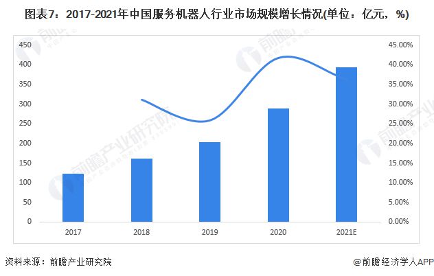 服务机器人产业招商清单：科沃斯、石头科技、天智航等最新投资动向【附关键企业名录】(图10)