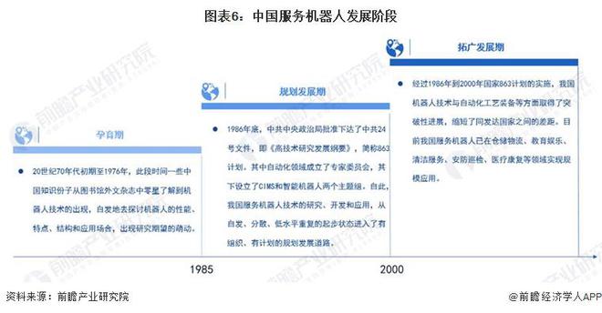 服务机器人产业招商清单：科沃斯、石头科技、天智航等最新投资动向【附关键企业名录】(图9)