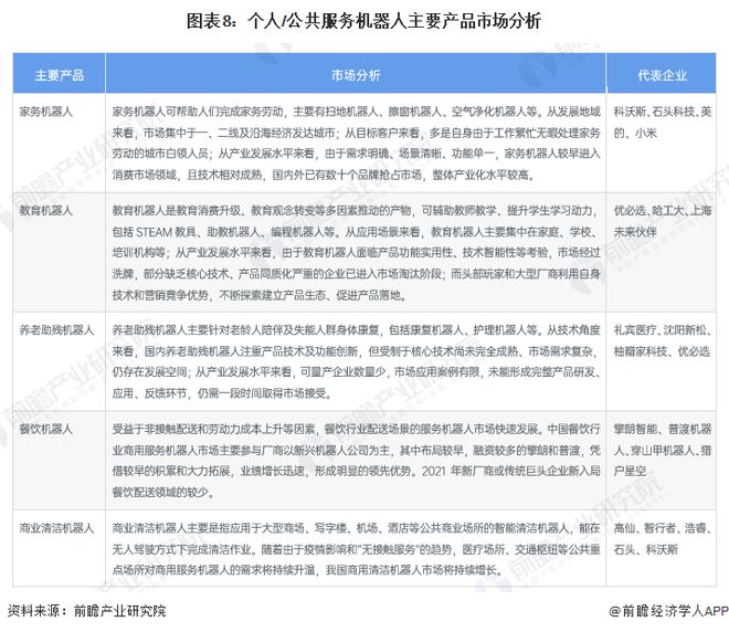 服务机器人产业招商清单：科沃斯、石头科技、天智航等最新投资动向【附关键企业名录】(图11)