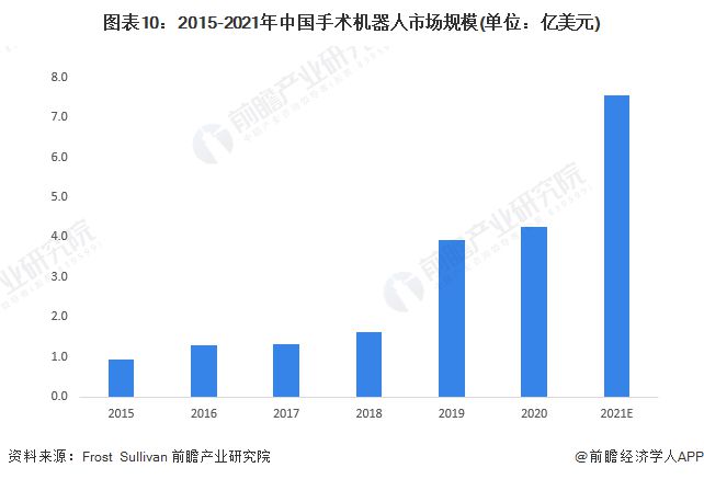 服务机器人产业招商清单：科沃斯、石头科技、天智航等最新投资动向【附关键企业名录】(图12)