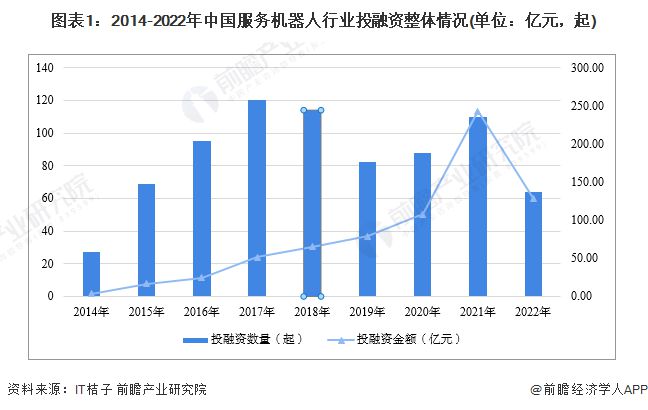 服务机器人产业招商清单：科沃斯、石头科技、天智航等最新投资动向【附关键企业名录】(图3)