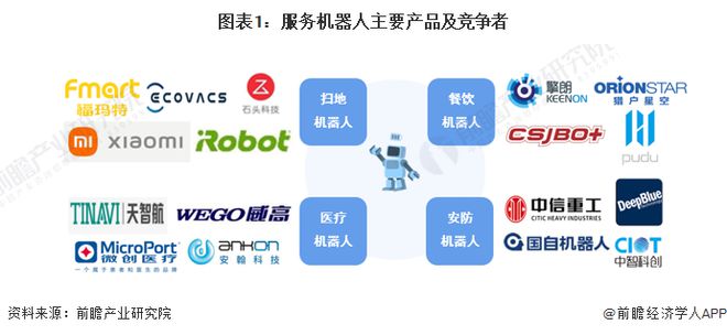 服务机器人产业招商清单：科沃斯、石头科技、天智航等最新投资动向【附关键企业名录】(图14)