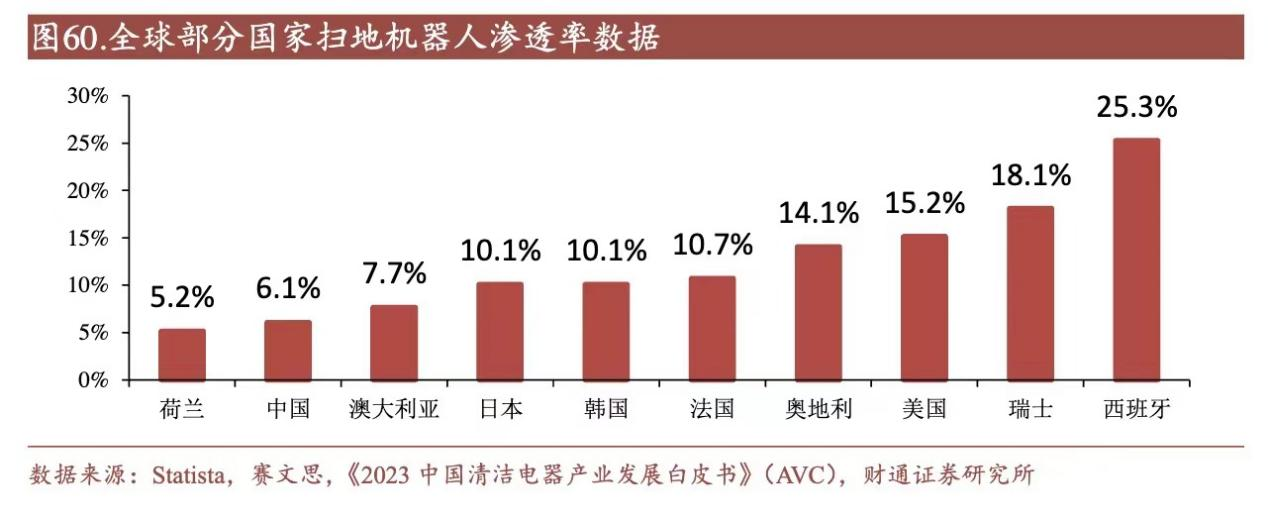 2024“赛程”过半追觅科技替扫地机行业找到了增长信心(图3)