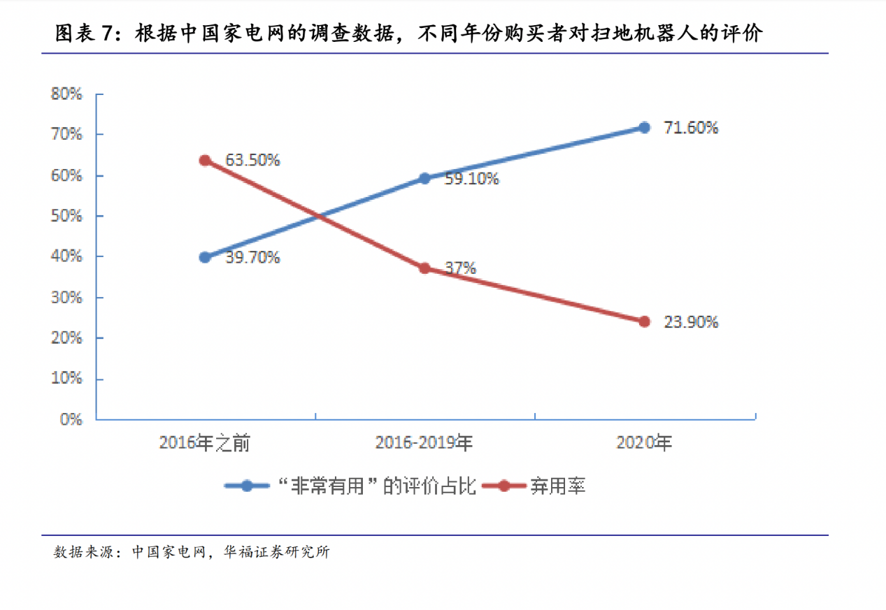 2024“赛程”过半追觅科技替扫地机行业找到了增长信心(图2)