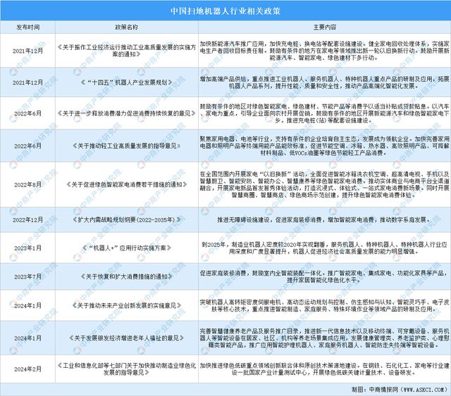 2024年中国扫地机器人行业市场前景预测研究报告(图2)