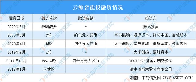 2024年中国扫地机器人行业市场前景预测研究报告(图12)