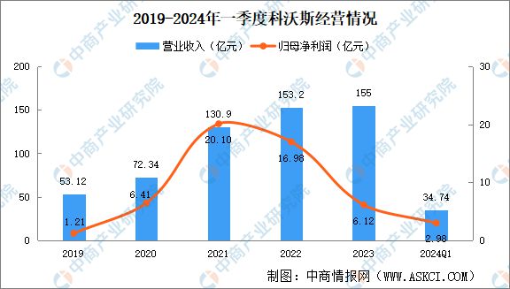 2024年中国扫地机器人行业市场前景预测研究报告(图8)