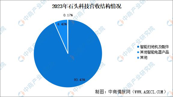 2024年中国扫地机器人行业市场前景预测研究报告(图11)