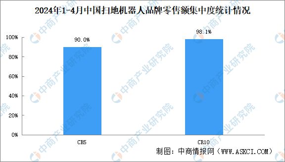 2024年中国扫地机器人行业市场前景预测研究报告(图7)