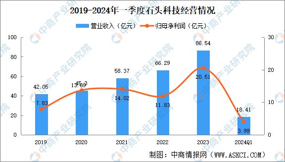 2024年中国扫地机器人行业市场前景预测研究报告(图10)