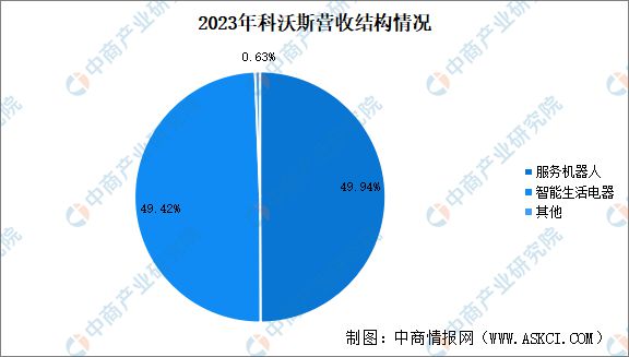 2024年中国扫地机器人行业市场前景预测研究报告(图9)