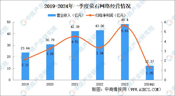 2024年中国扫地机器人行业市场前景预测研究报告(图14)