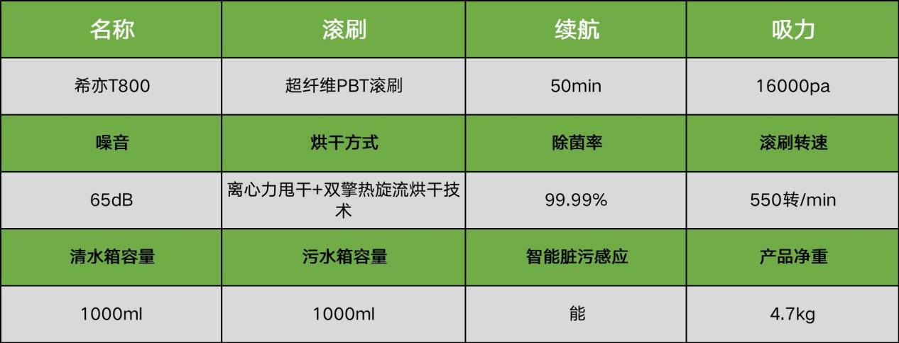 洗地机什么牌子最好？洗地机品牌排行榜前十名(图2)