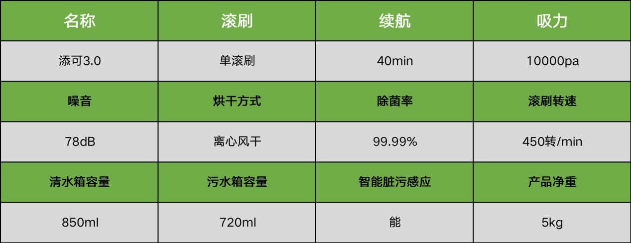 洗地机什么牌子最好？洗地机品牌排行榜前十名(图4)