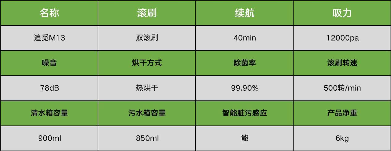 洗地机什么牌子最好？洗地机品牌排行榜前十名(图6)