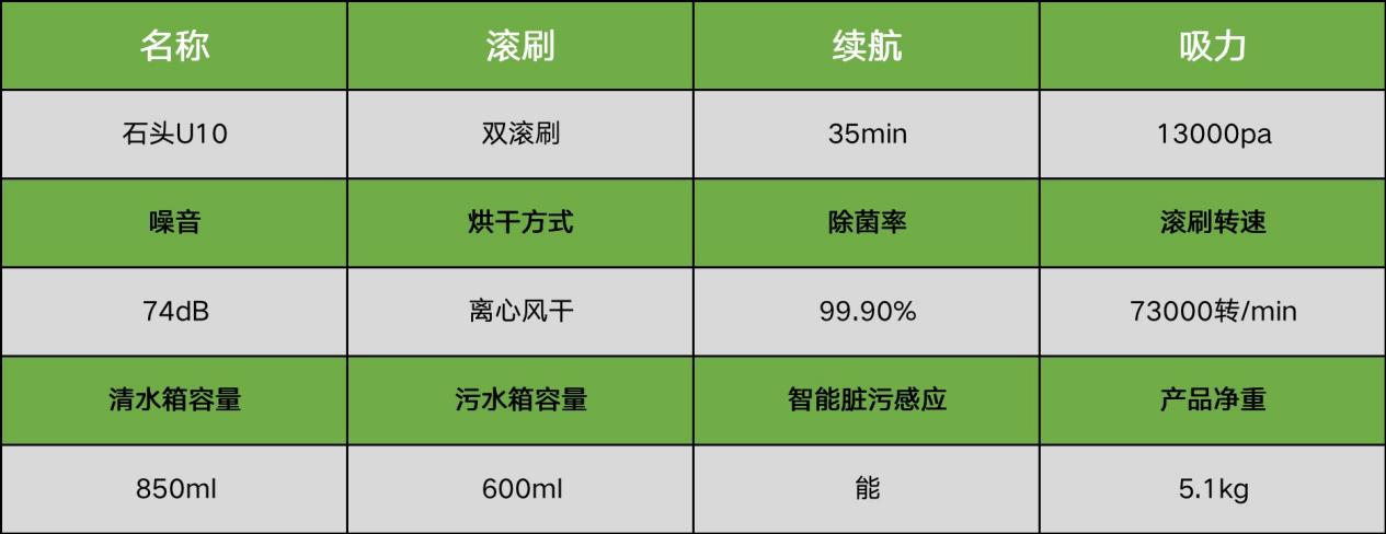 洗地机什么牌子最好？洗地机品牌排行榜前十名(图8)