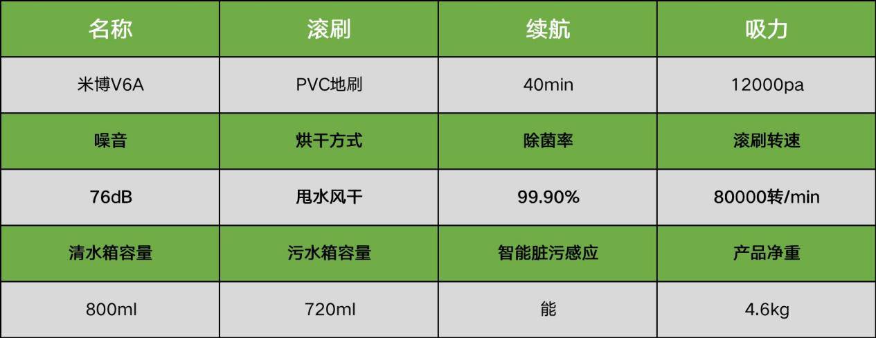 洗地机什么牌子最好？洗地机品牌排行榜前十名(图10)