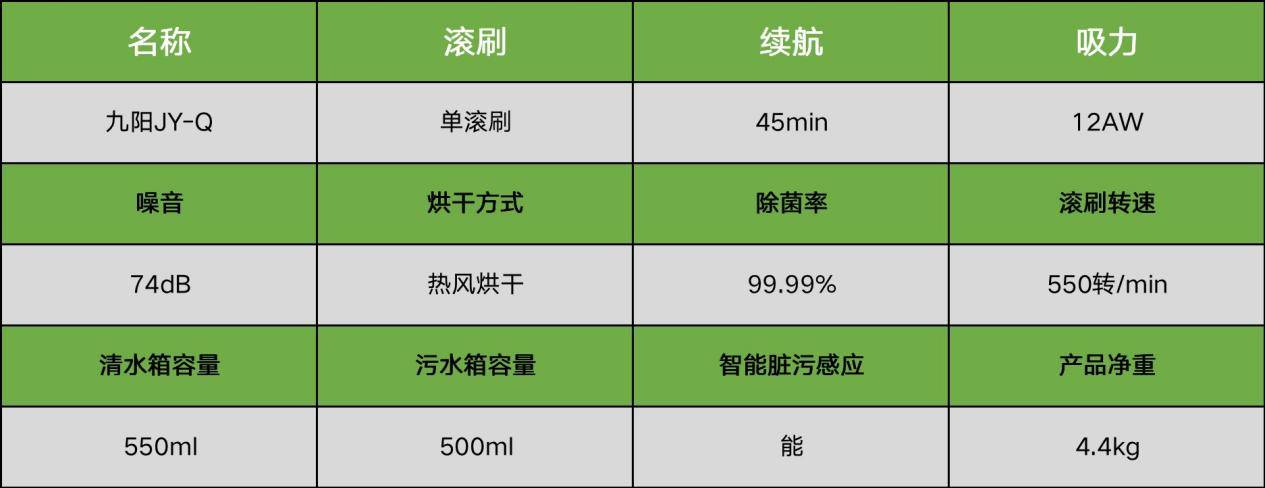 洗地机什么牌子最好？洗地机品牌排行榜前十名(图16)