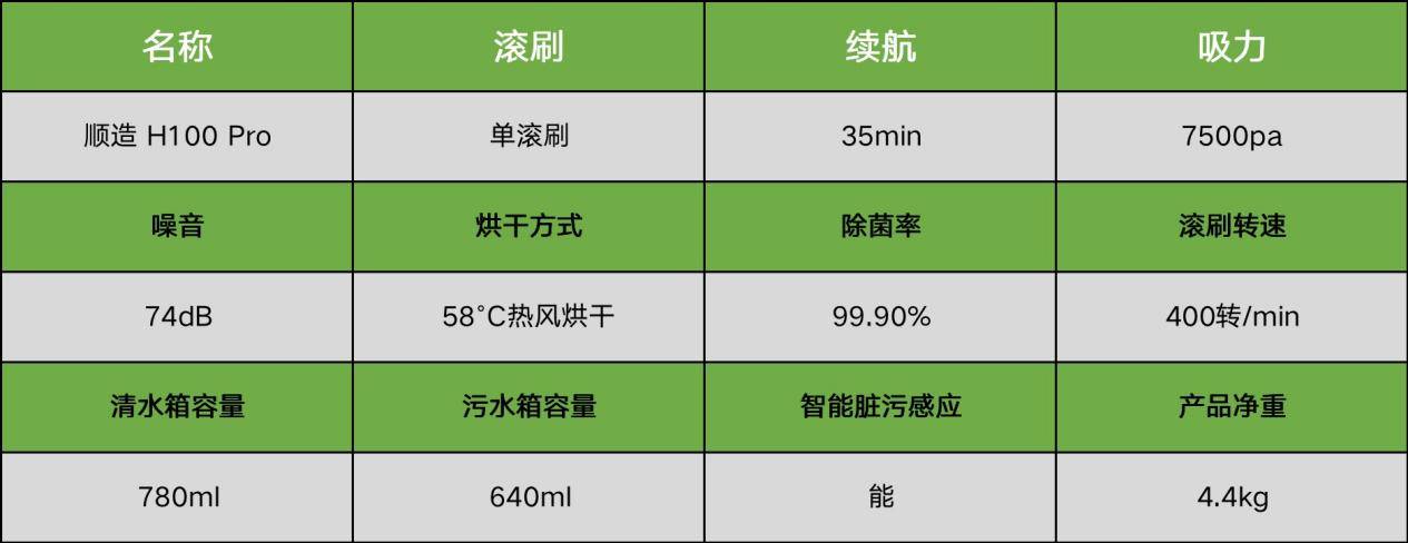 洗地机什么牌子最好？洗地机品牌排行榜前十名(图18)