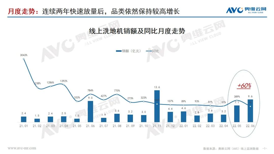 【半年总结】洗地机乘风破浪正当时问鼎百亿无悬念