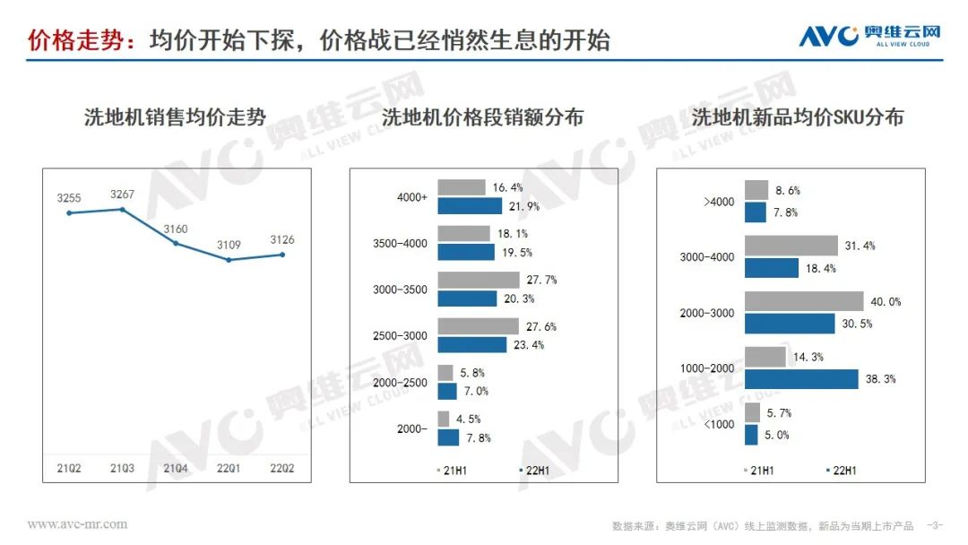 【半年总结】洗地机乘风破浪正当时问鼎百亿无悬念(图3)