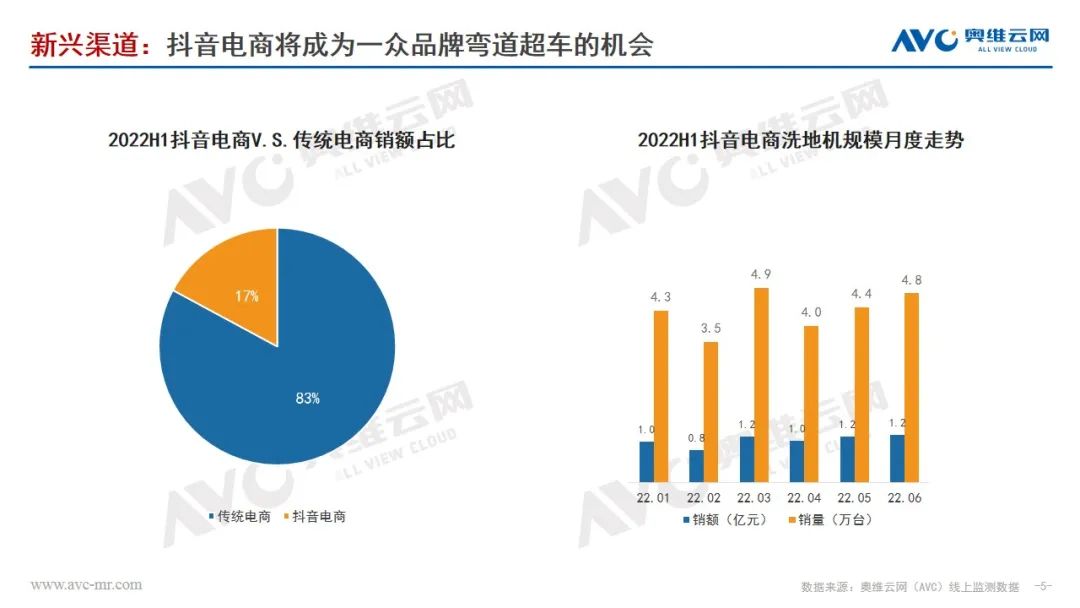 【半年总结】洗地机乘风破浪正当时问鼎百亿无悬念(图5)