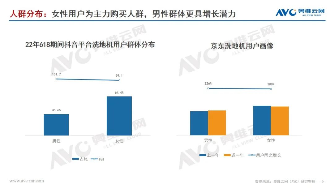 【半年总结】洗地机乘风破浪正当时问鼎百亿无悬念(图6)