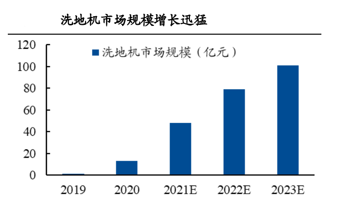 “懒癌”新宠清洁家电微型驱动助力洗地机成“黑马”