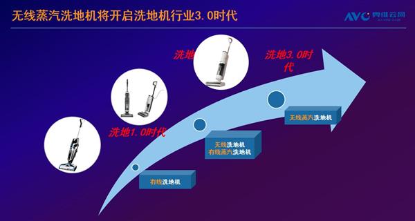 2022洗地机行业白皮书发布无线蒸汽洗地机引发行业关注(图5)