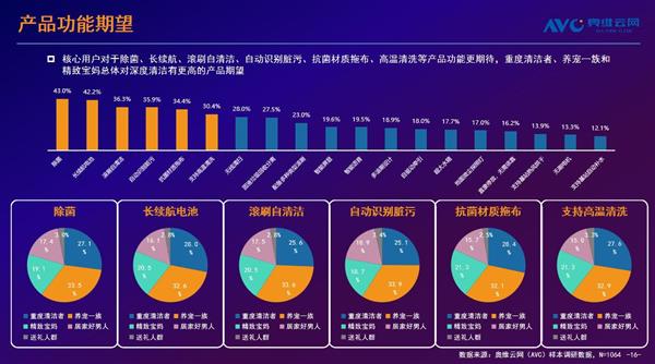 2022洗地机行业白皮书发布无线蒸汽洗地机引发行业关注(图3)