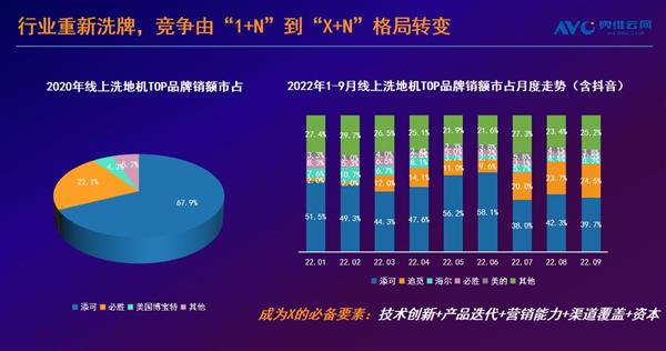 2022洗地机行业白皮书发布无线蒸汽洗地机引发行业关注(图6)