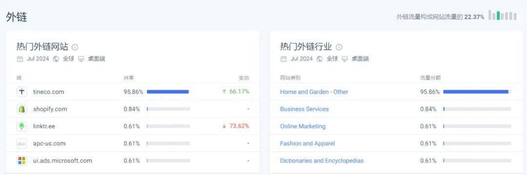 一年卖出300万台洗地机！跨境大卖打破低价怪圈(图4)