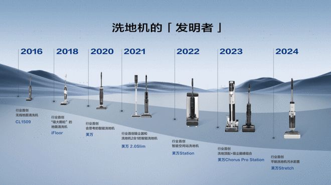 洗地机专家与领导者添可连续4年全国销量第一坚持全面发展硕果累累(图2)