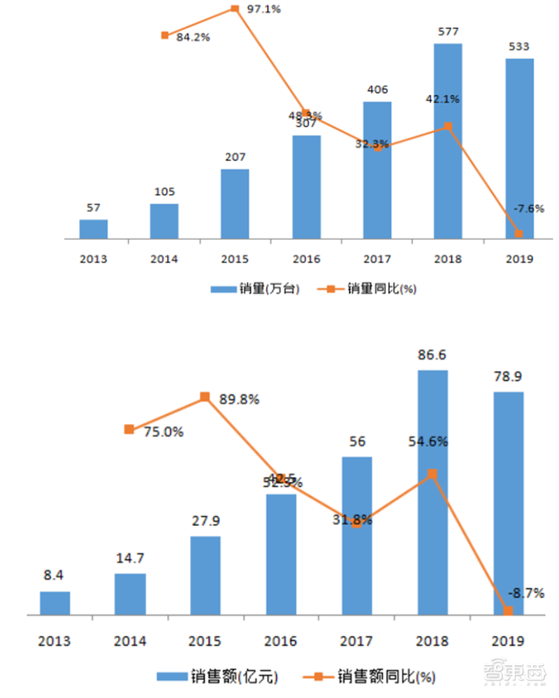 一、新技术加持从“难用”到“好用”(图1)