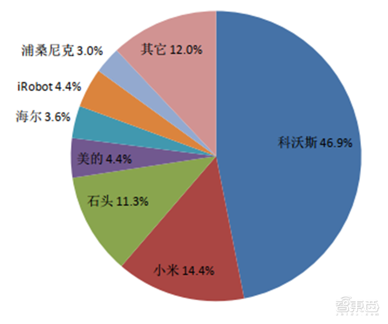 一、新技术加持从“难用”到“好用”(图3)